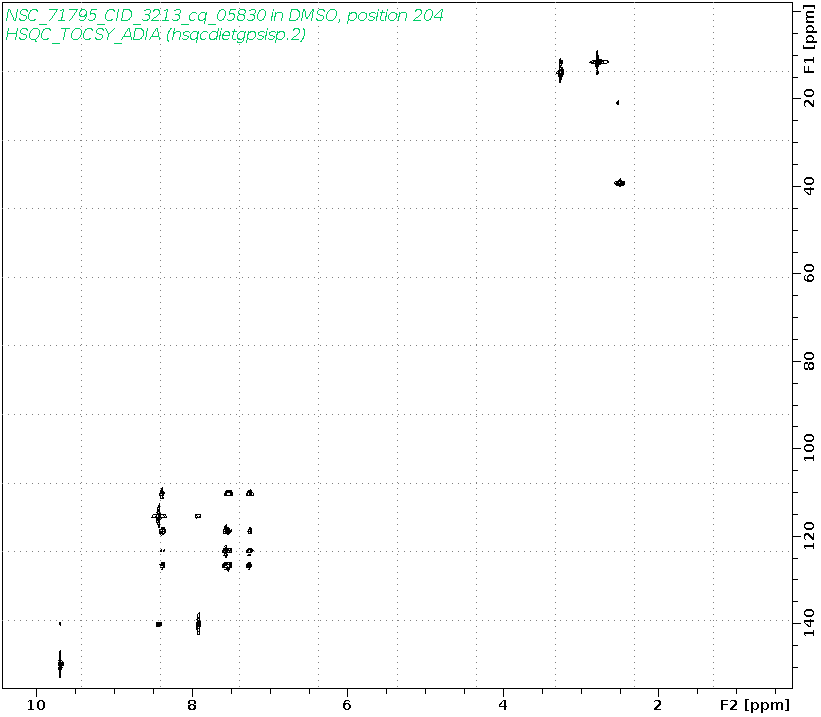 Spectrum for experiment #10: 2D 1H-13C HSQC-TOCSY-ADIA