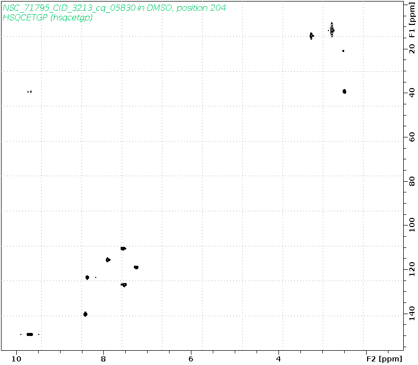 Spectrum for experiment #6: 2D 1H-13C HSQC