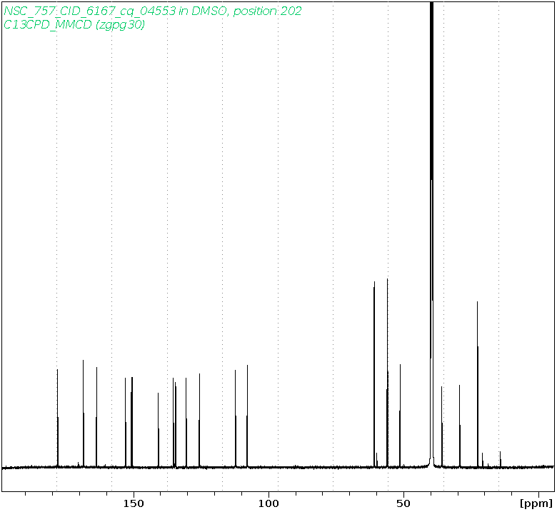 Spectrum for experiment #3: 1D 13C