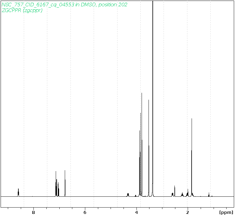 Spectrum for experiment #1: 1D 1H