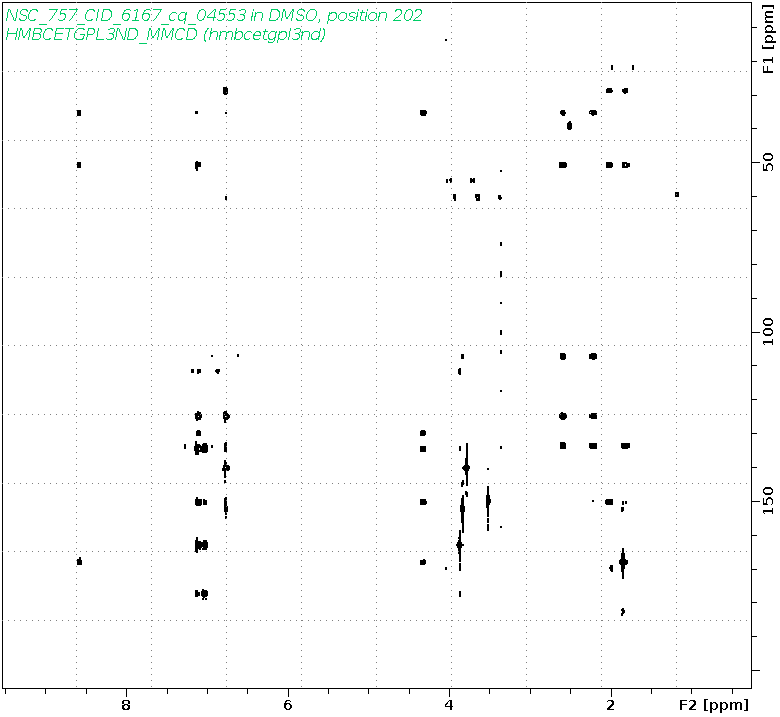 Spectrum for experiment #8: 2D 1H-13C HMBC