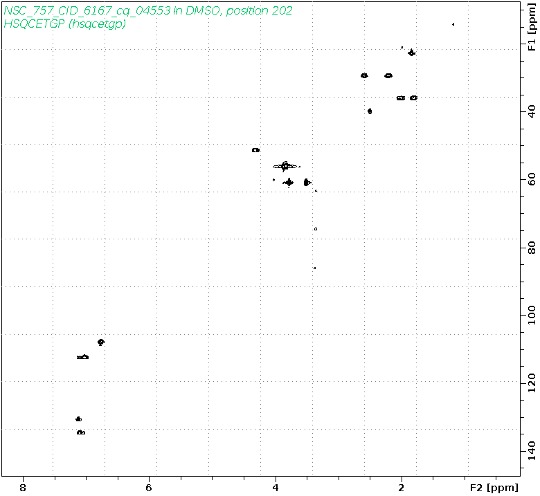 Spectrum for experiment #6: 2D 1H-13C HSQC