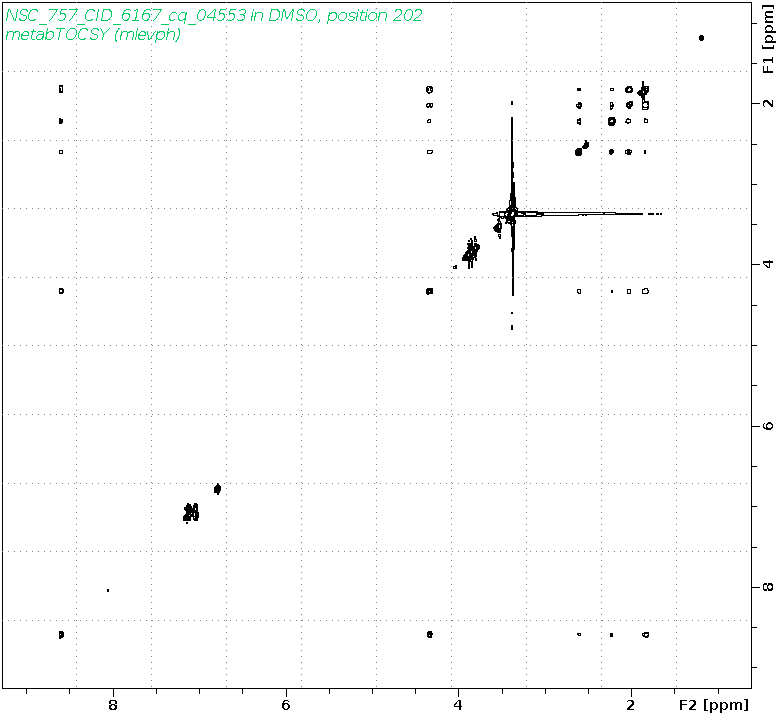 Spectrum for experiment #2: 2D 1H-1H TOCSY