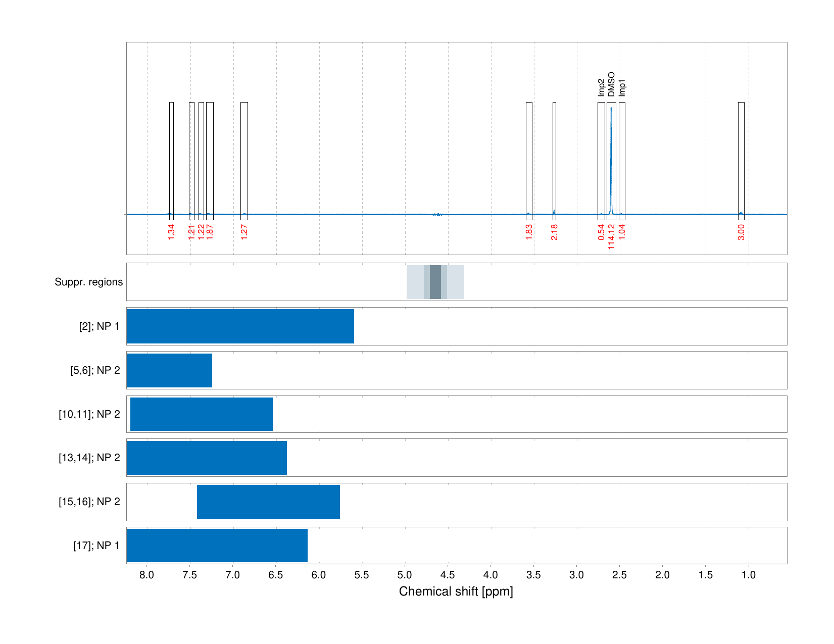 Spectrum for experiment #1: 1D 1H
