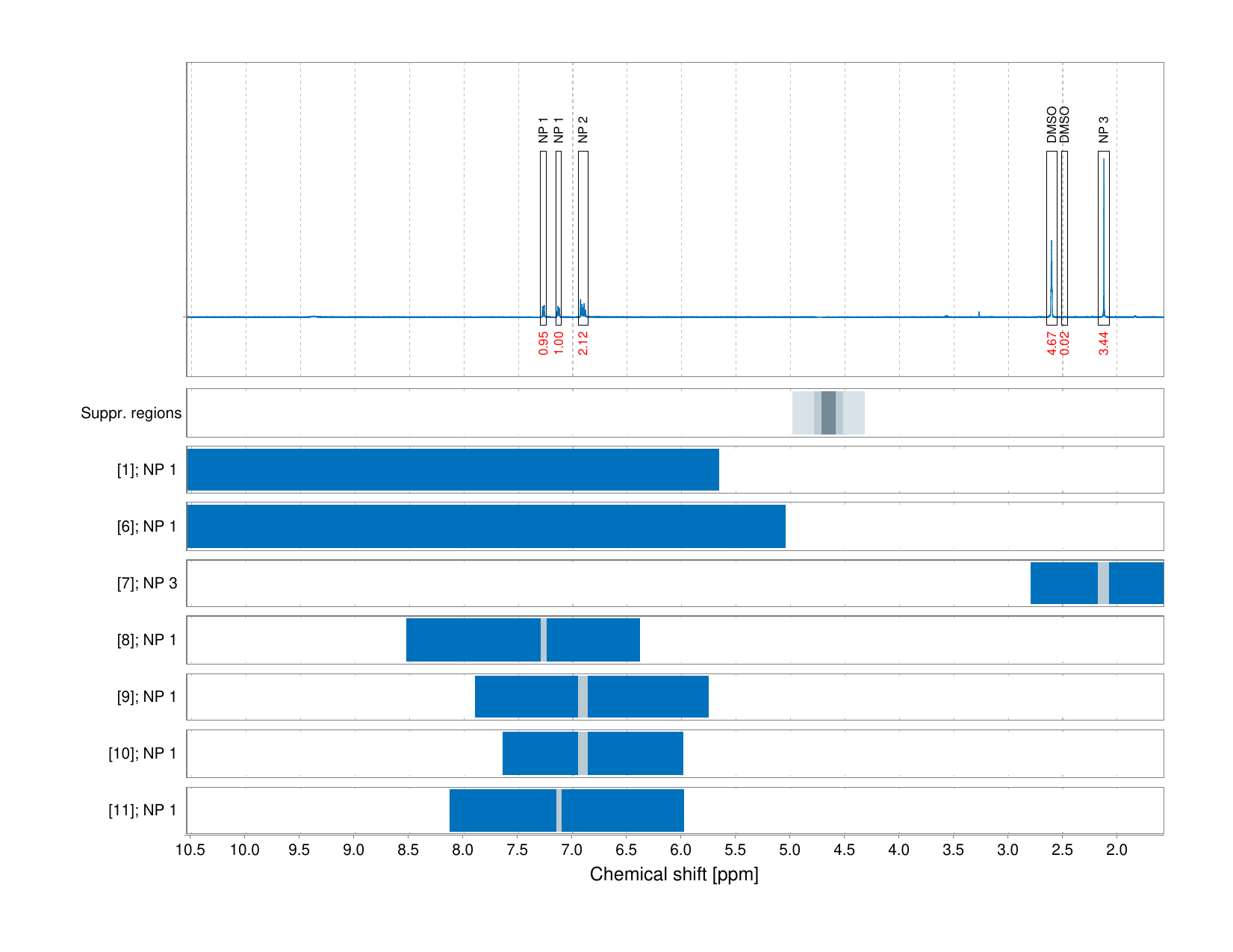 Spectrum for experiment #1: 1D 1H