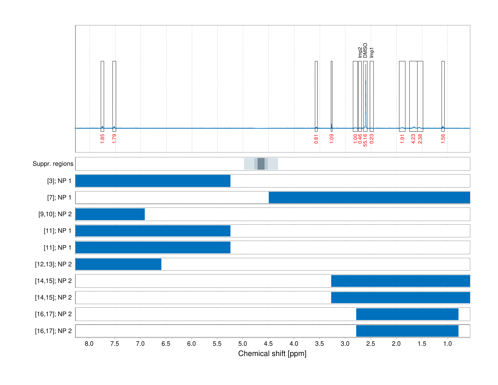 Spectrum for experiment #1: 1D 1H