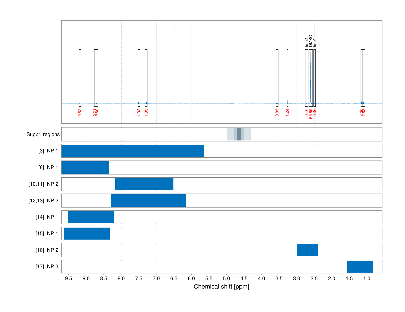 Spectrum for experiment #1: 1D 1H