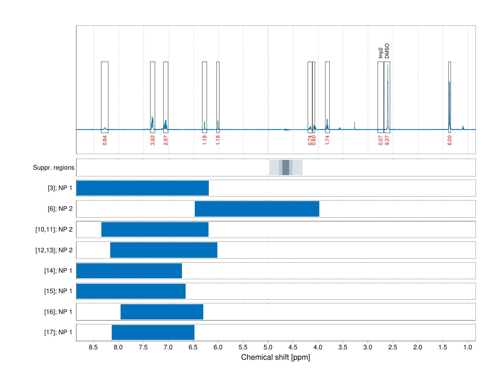 Spectrum for experiment #1: 1D 1H