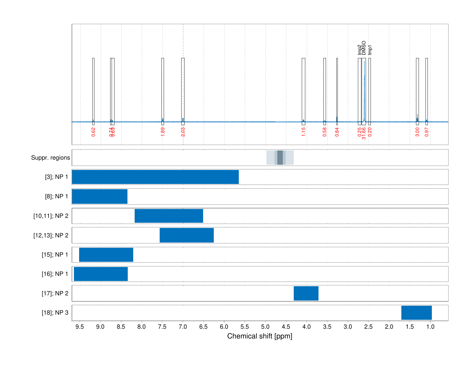 Spectrum for experiment #1: 1D 1H