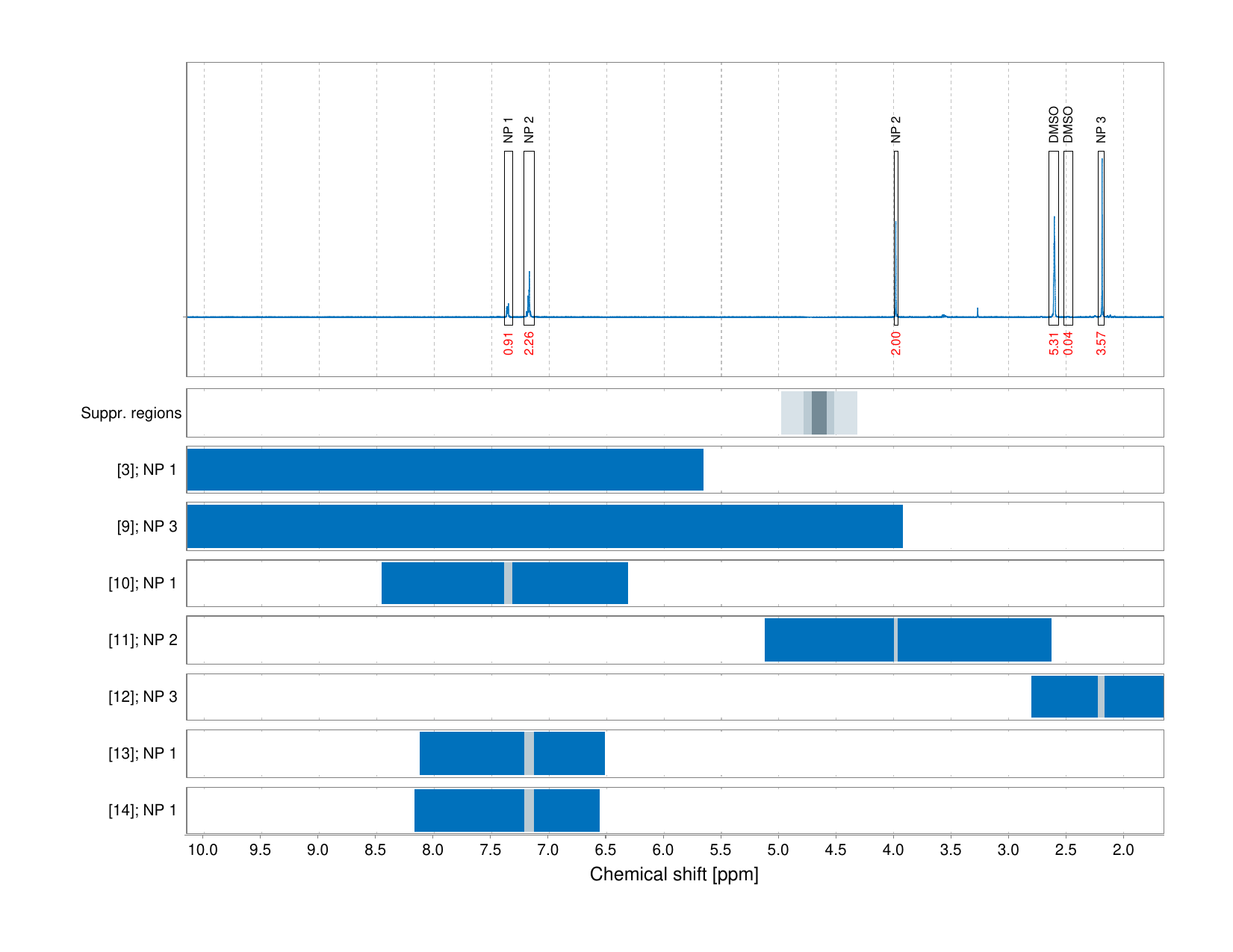 Spectrum for experiment #1: 1D 1H