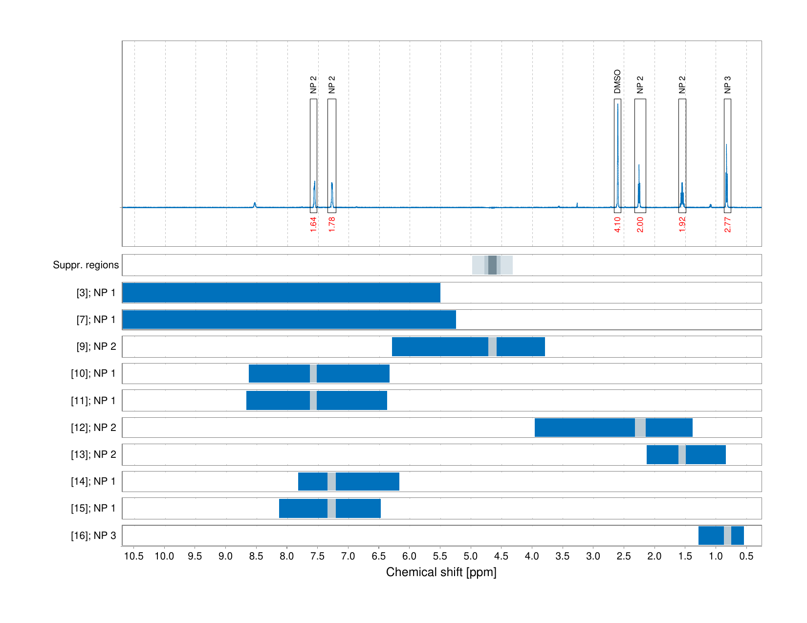 Spectrum for experiment #1: 1D 1H