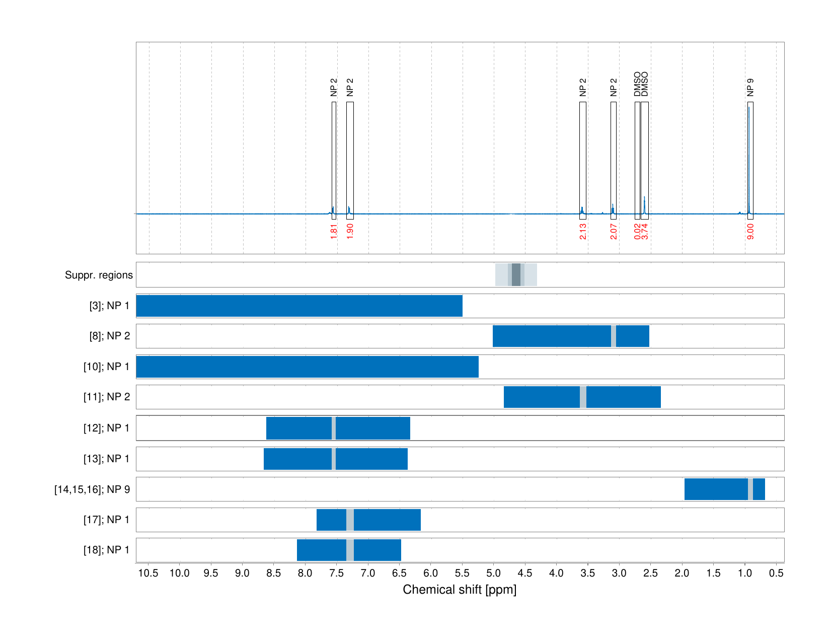 Spectrum for experiment #1: 1D 1H
