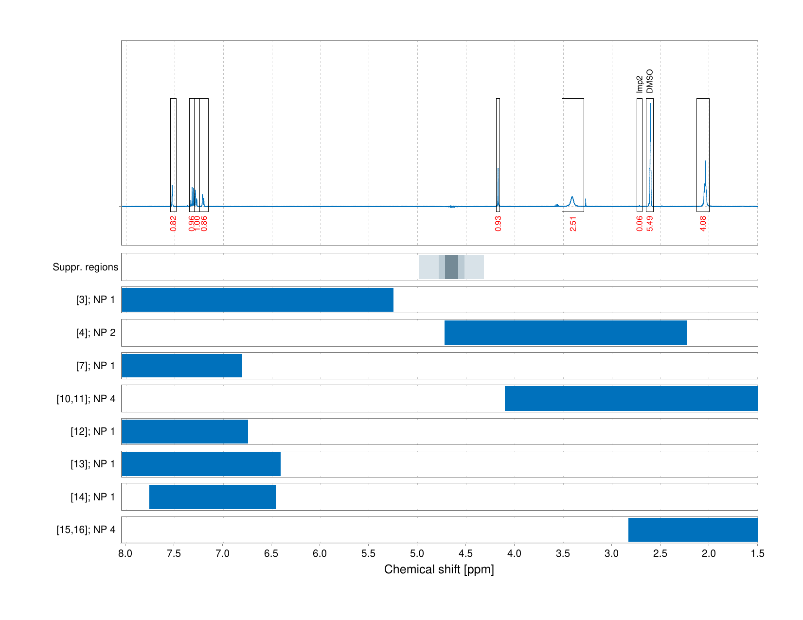 Spectrum for experiment #1: 1D 1H