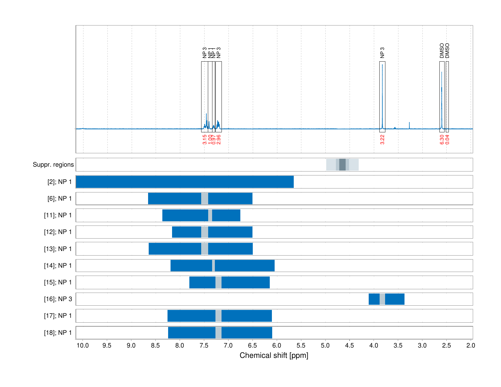 Spectrum for experiment #1: 1D 1H