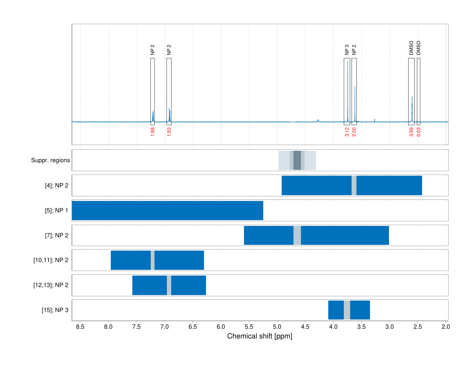 Spectrum for experiment #1: 1D 1H