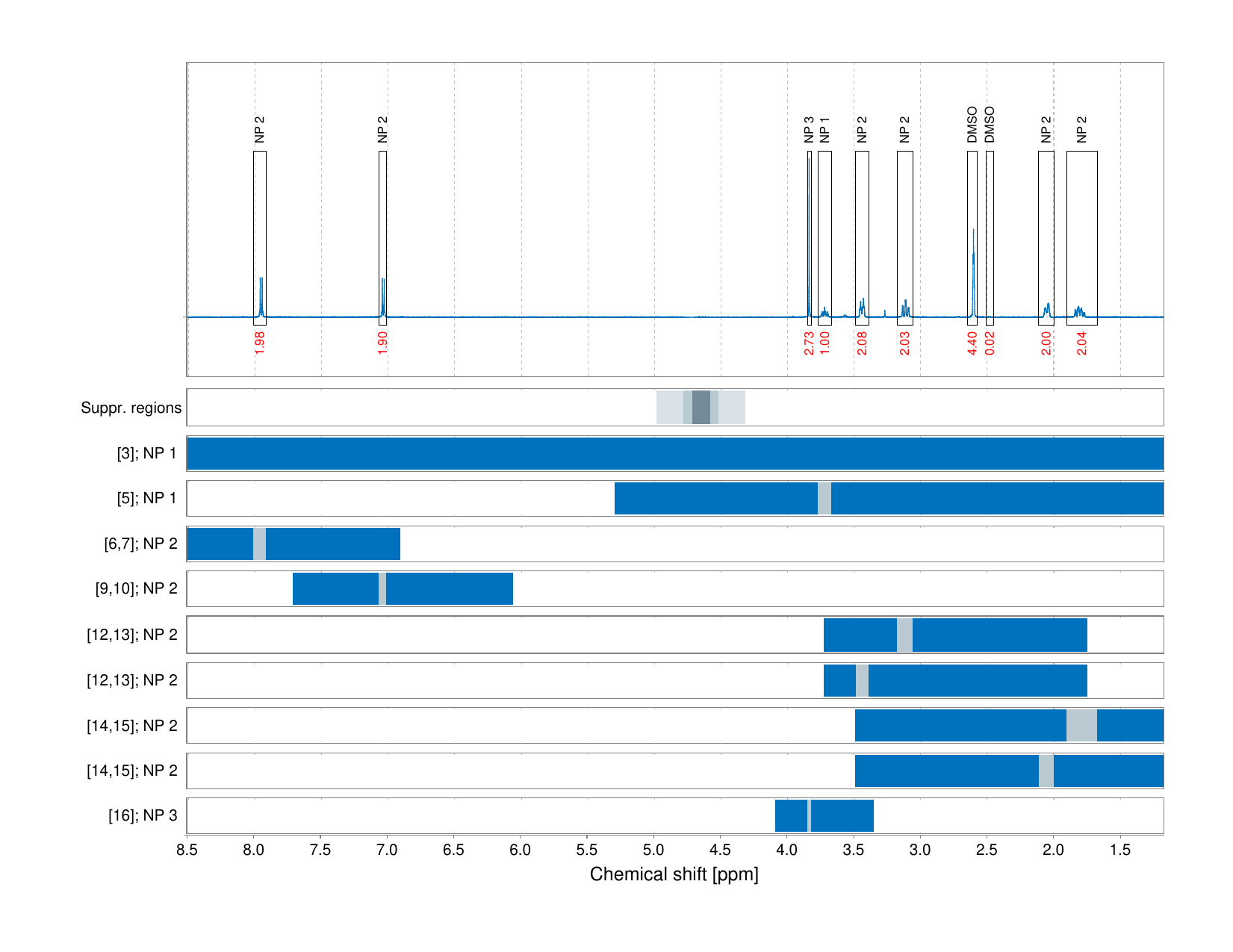 Spectrum for experiment #1: 1D 1H