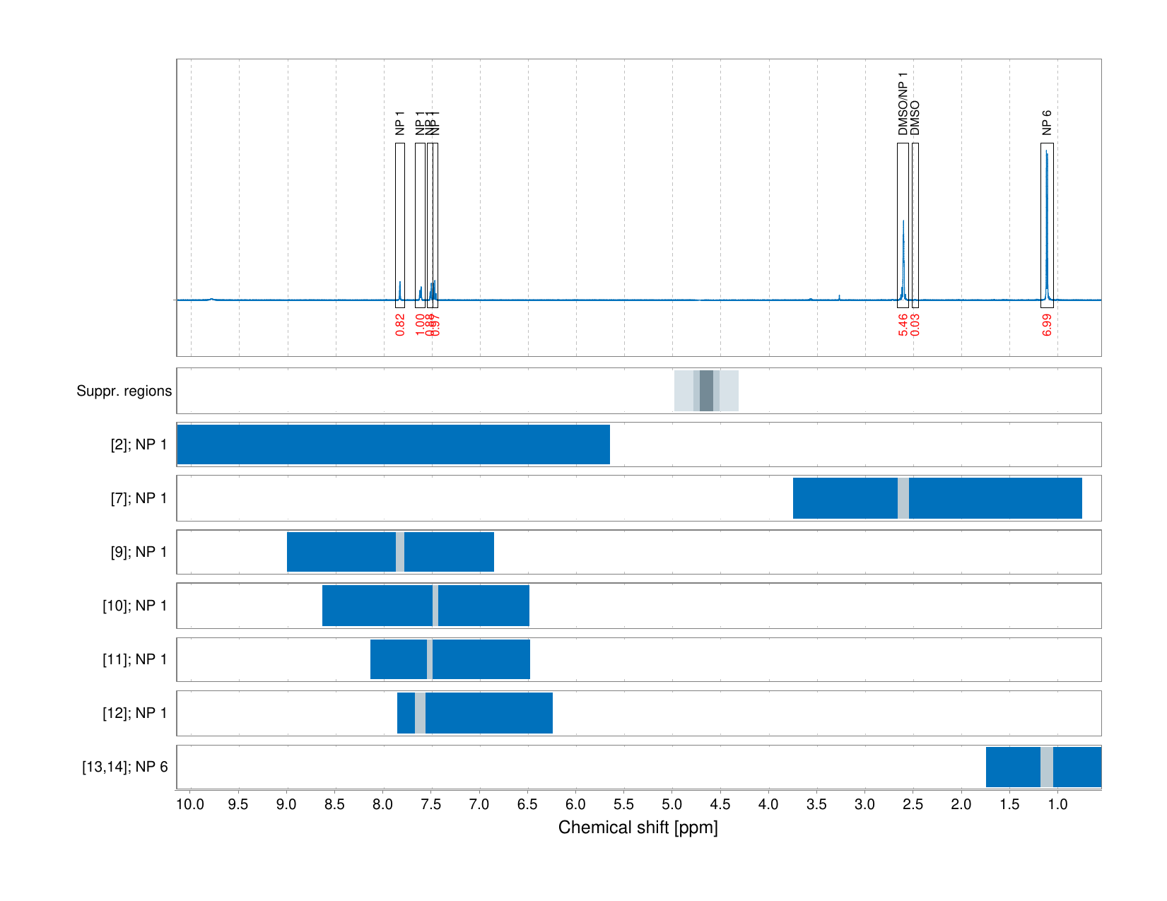 Spectrum for experiment #1: 1D 1H