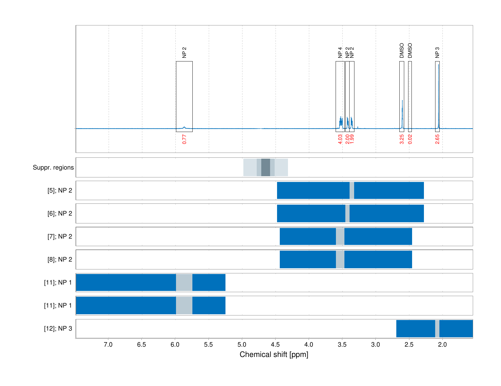 Spectrum for experiment #1: 1D 1H
