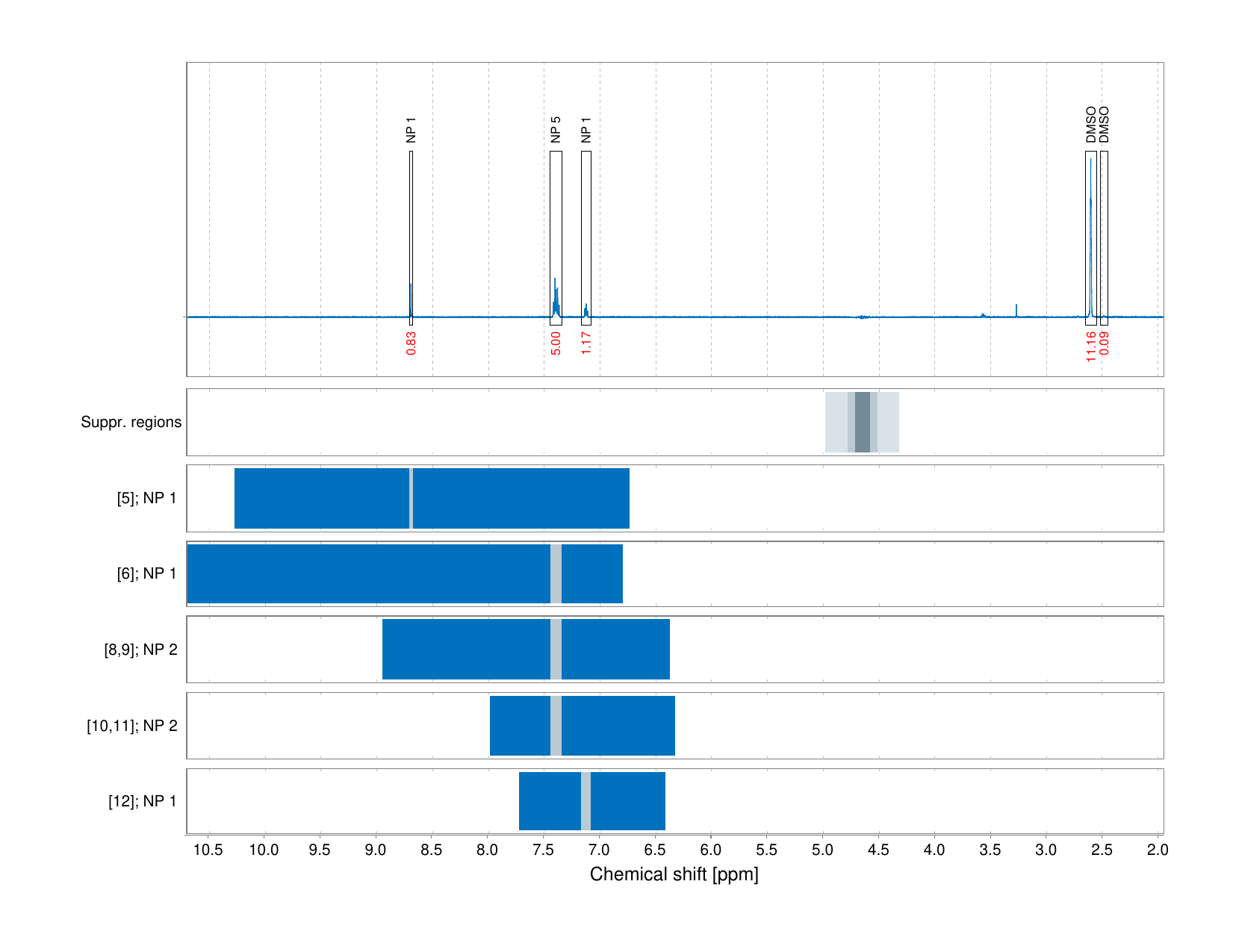 Spectrum for experiment #1: 1D 1H