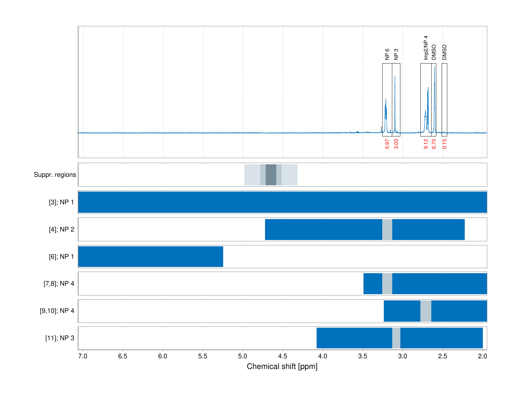 Spectrum for experiment #1: 1D 1H