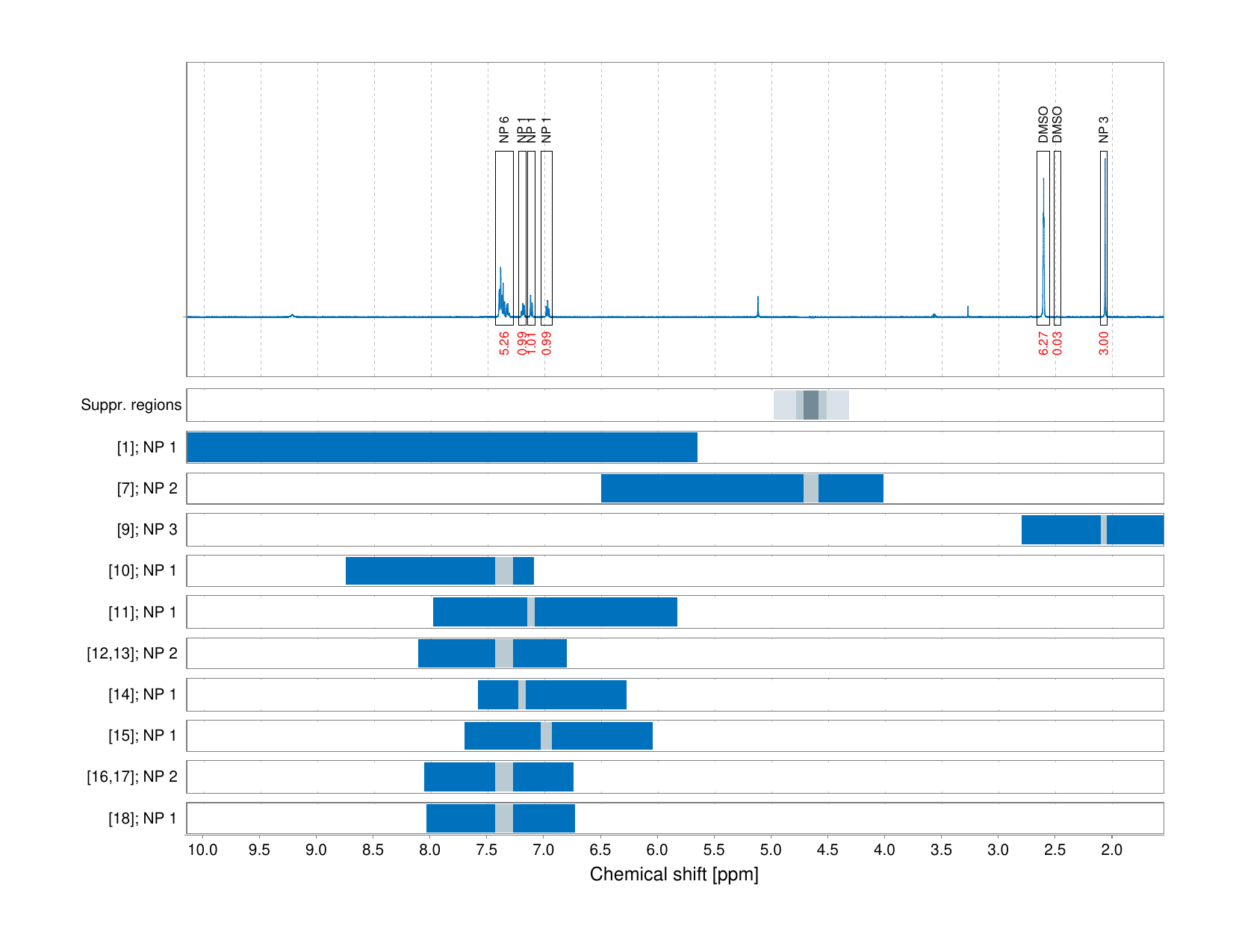 Spectrum for experiment #1: 1D 1H