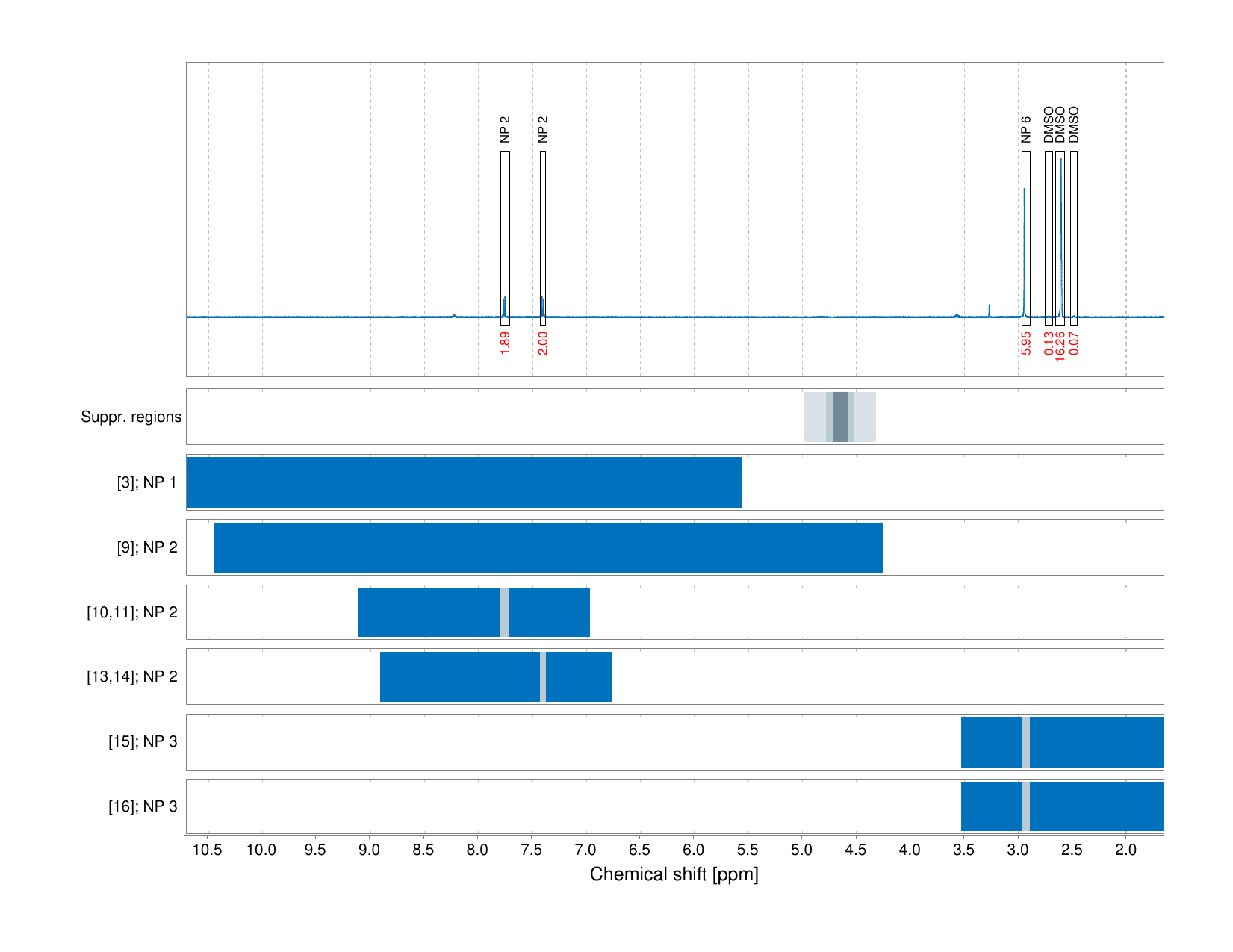 Spectrum for experiment #1: 1D 1H