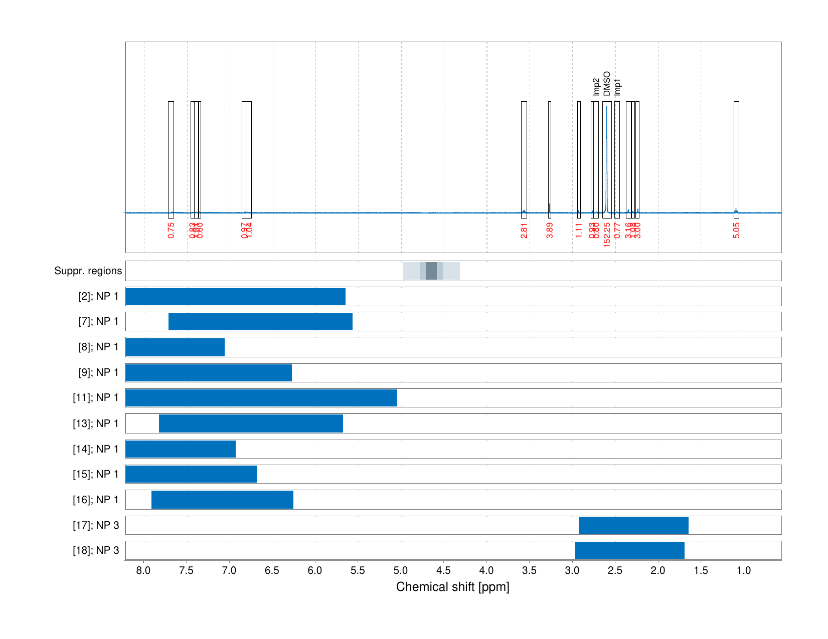 Spectrum for experiment #1: 1D 1H