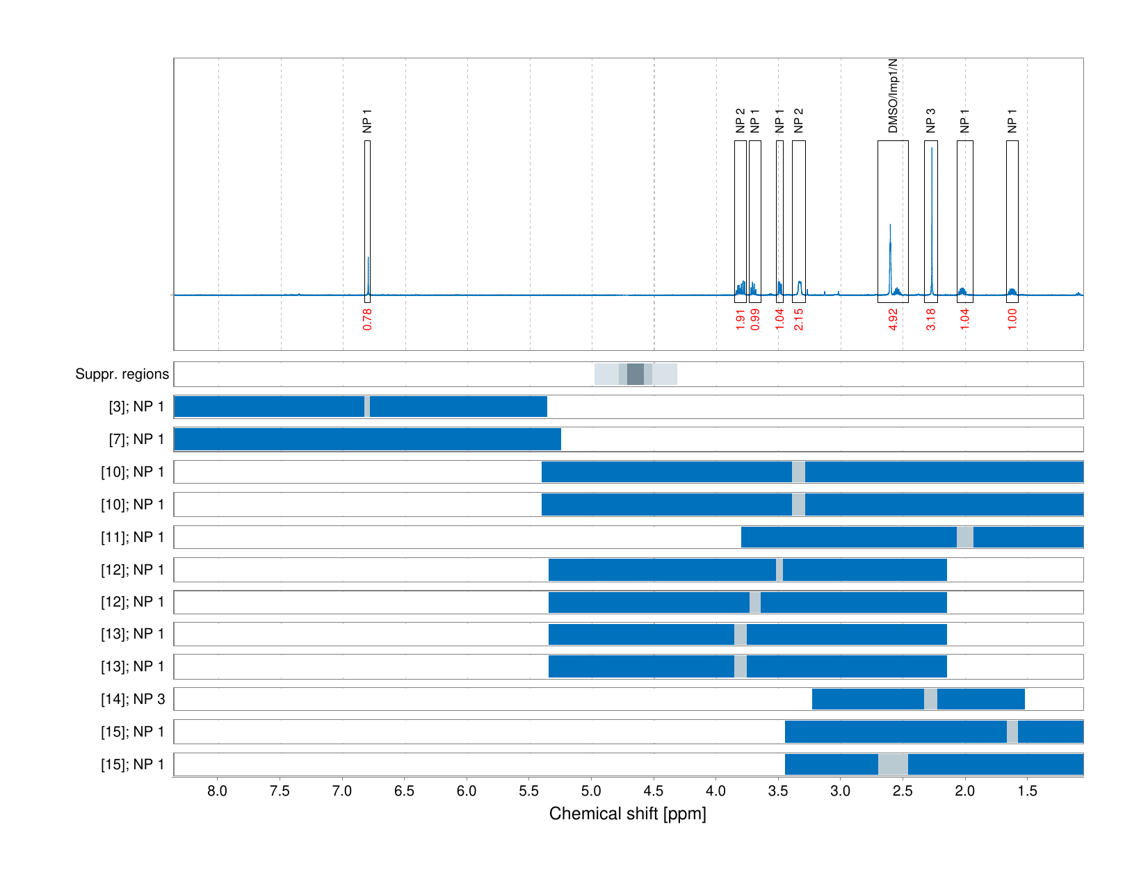 Spectrum for experiment #1: 1D 1H