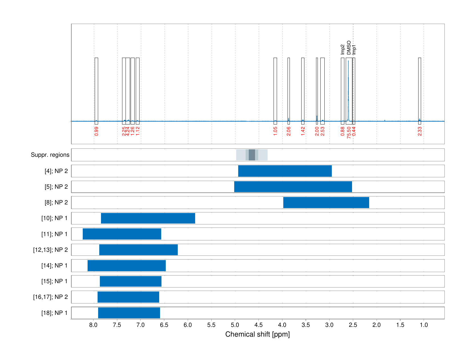 Spectrum for experiment #1: 1D 1H