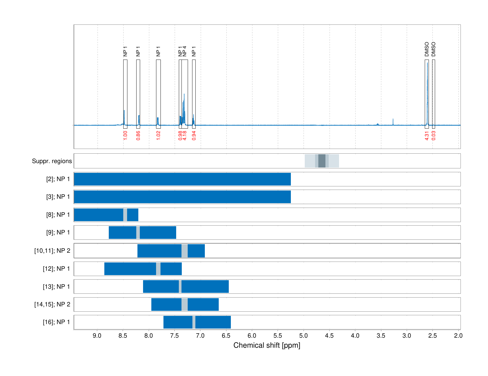 Spectrum for experiment #1: 1D 1H
