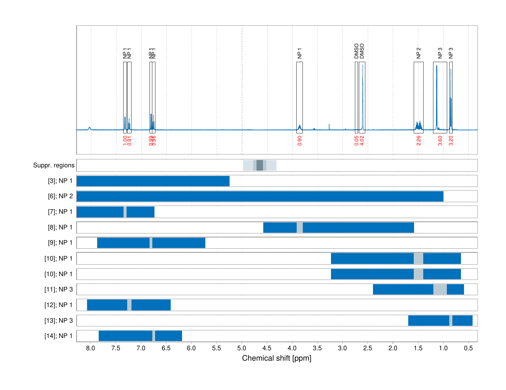 Spectrum for experiment #1: 1D 1H