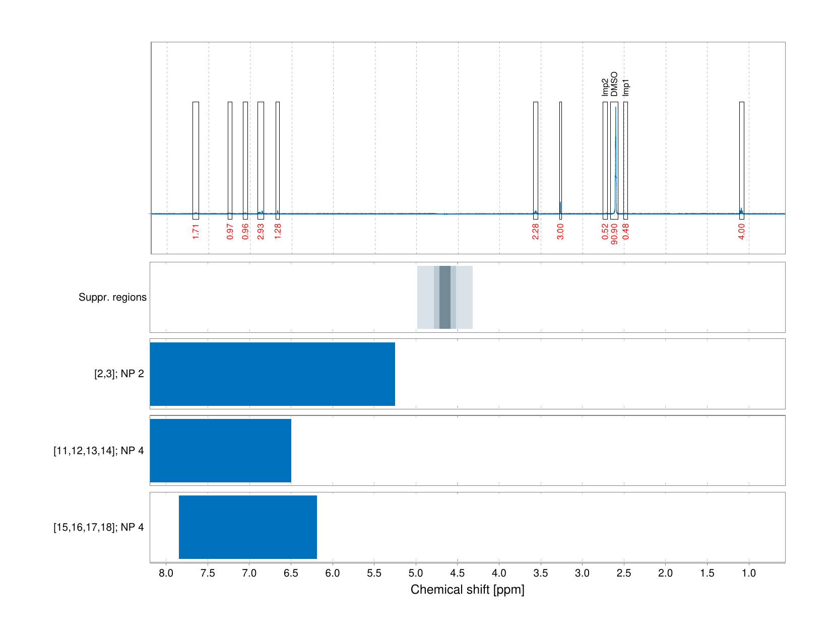 Spectrum for experiment #1: 1D 1H