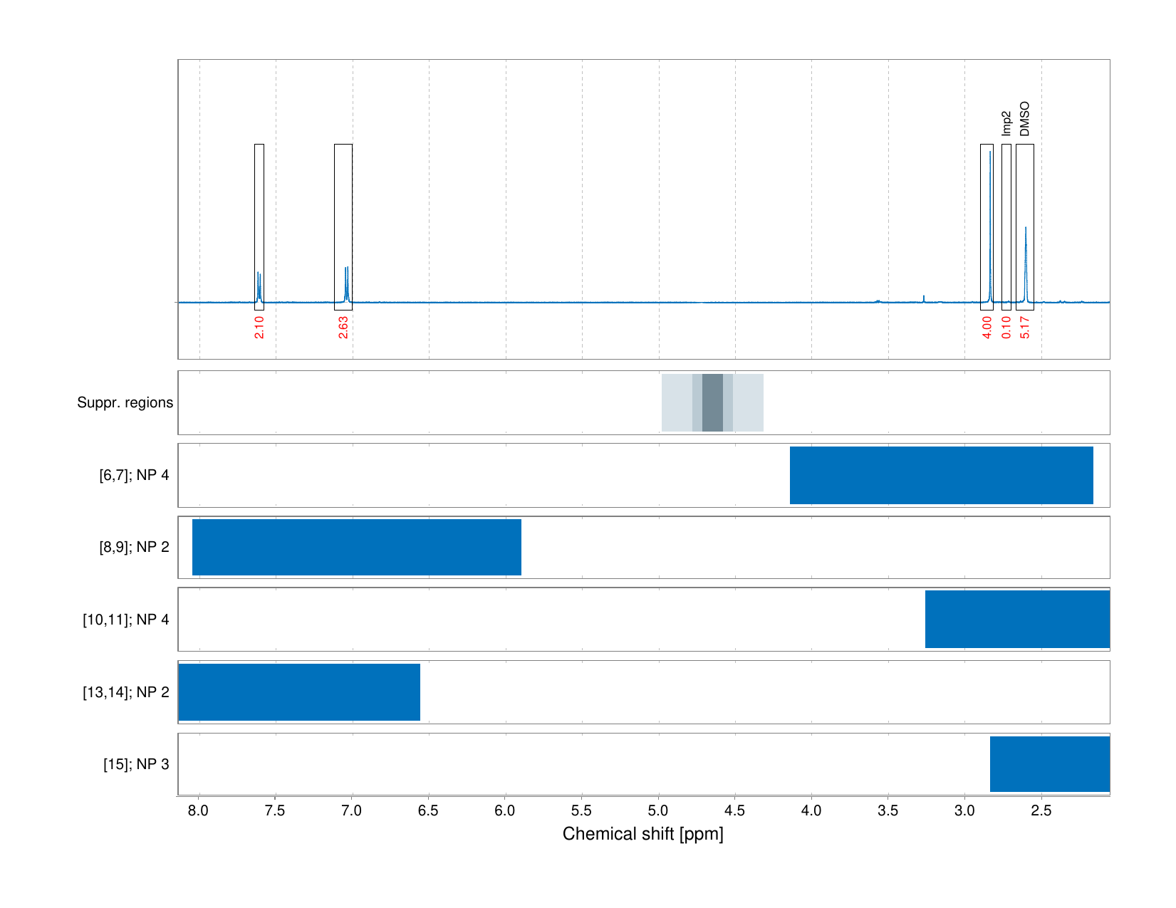 Spectrum for experiment #1: 1D 1H