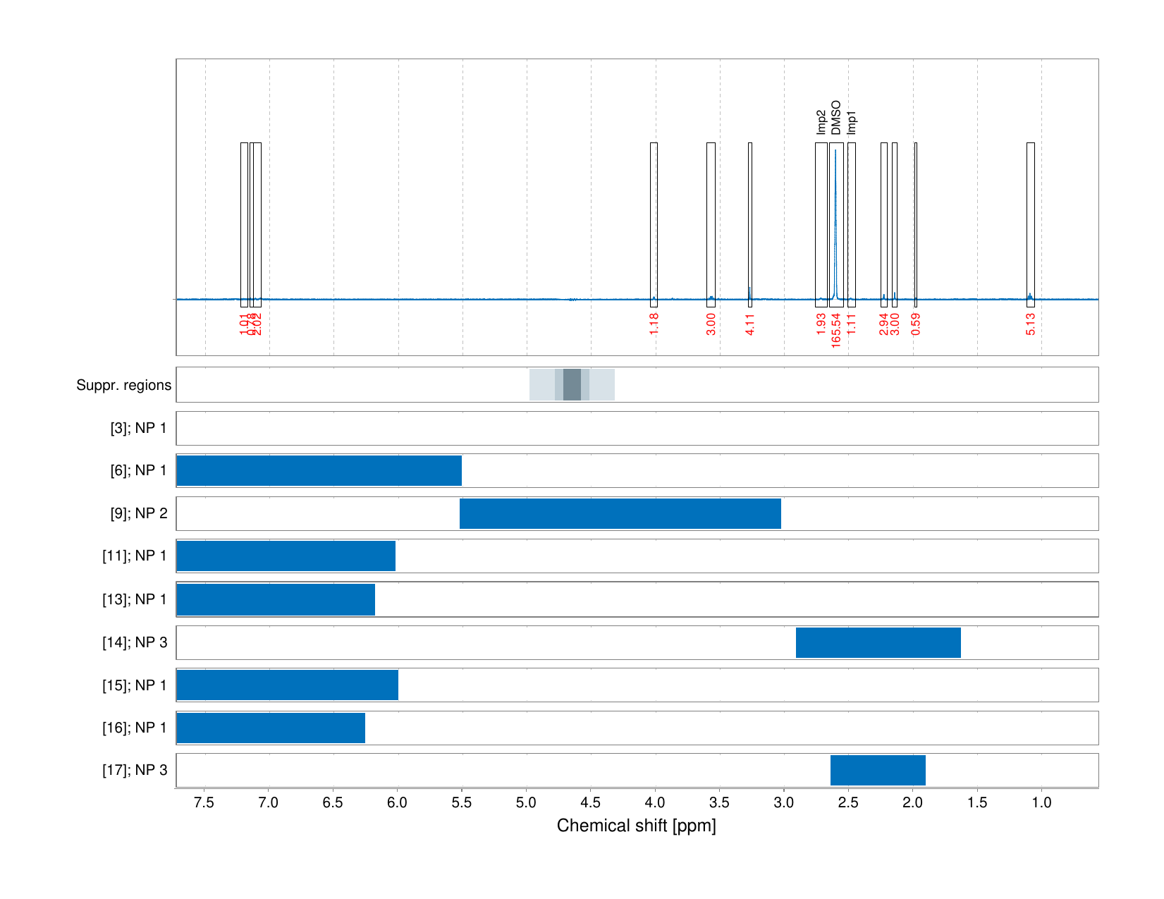 Spectrum for experiment #1: 1D 1H