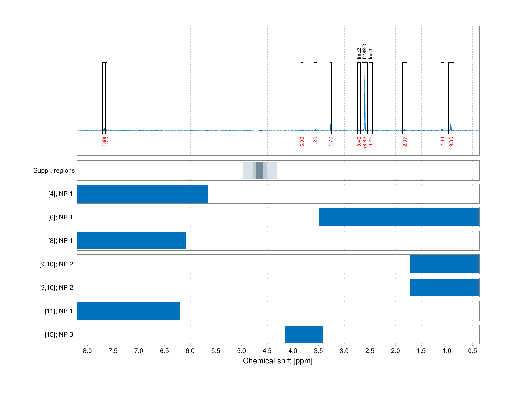 Spectrum for experiment #1: 1D 1H