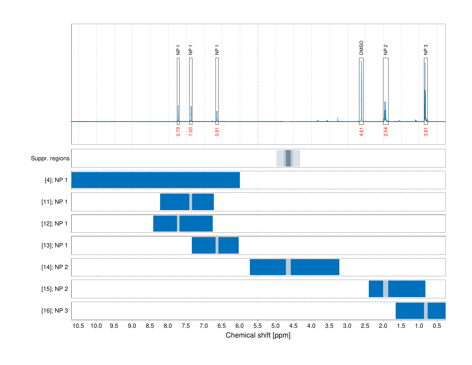 Spectrum for experiment #1: 1D 1H