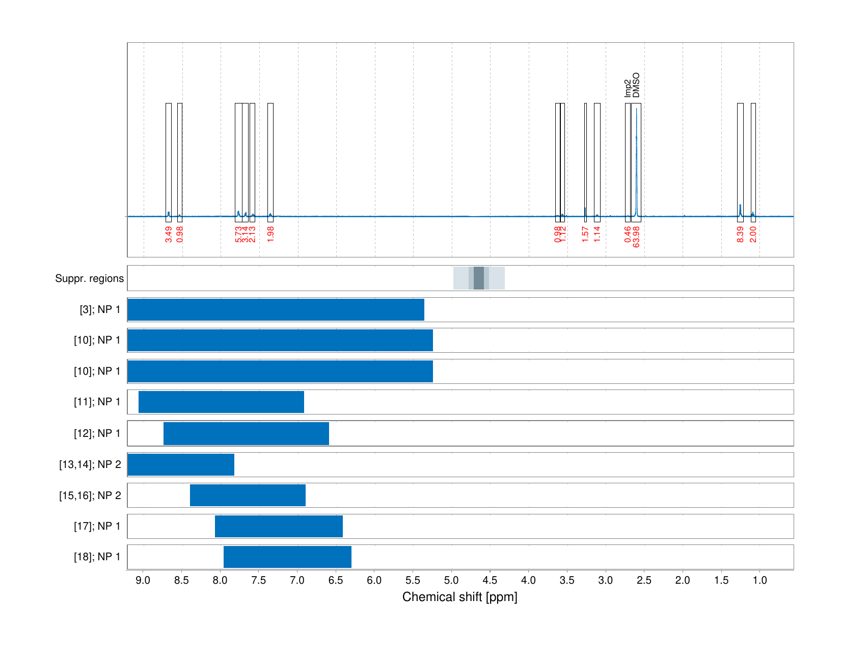 Spectrum for experiment #1: 1D 1H