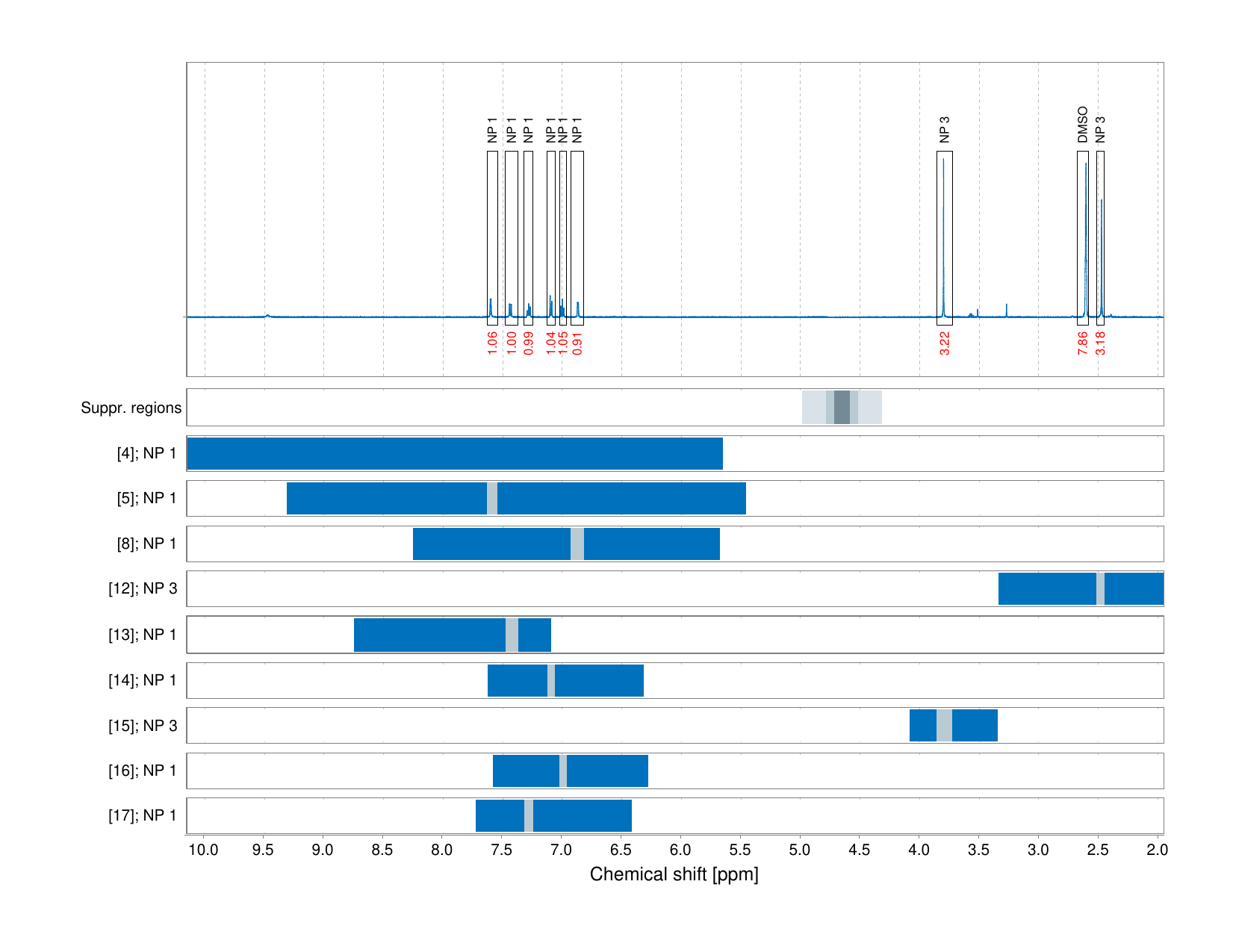Spectrum for experiment #1: 1D 1H
