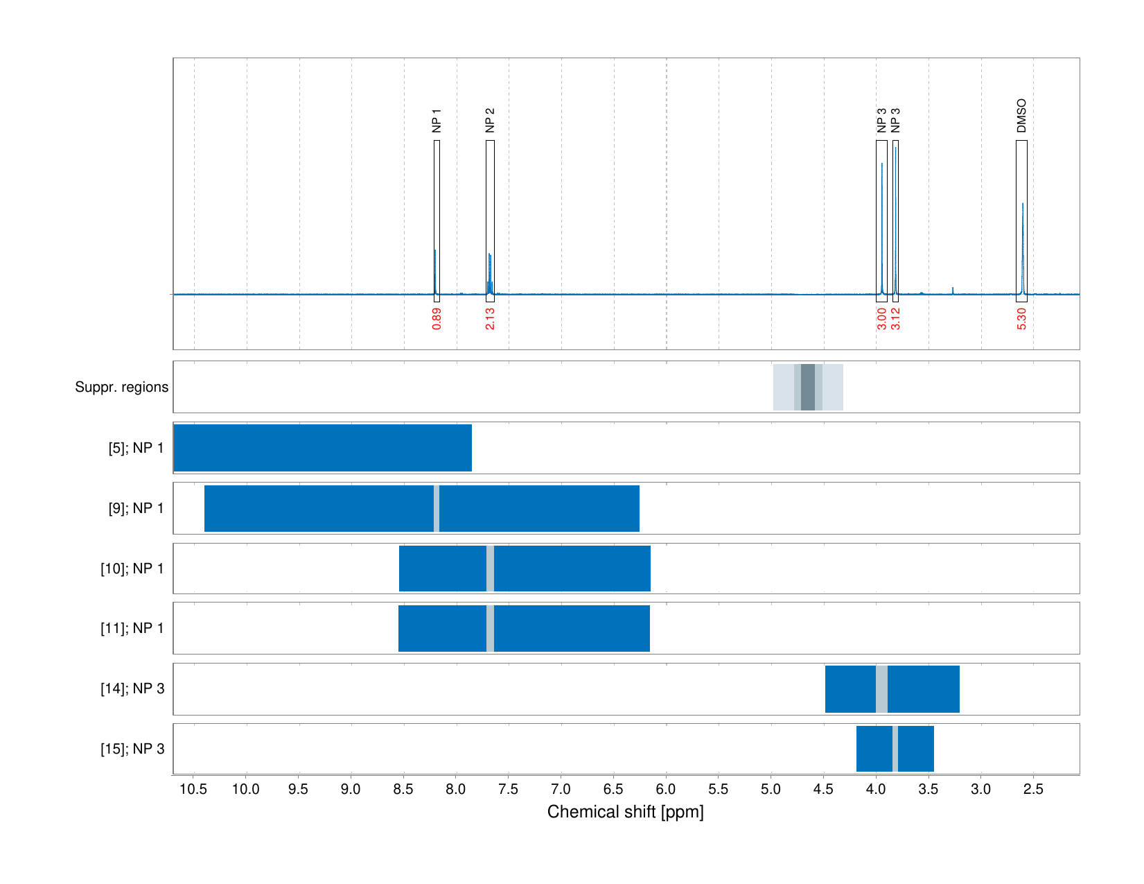 Spectrum for experiment #1: 1D 1H
