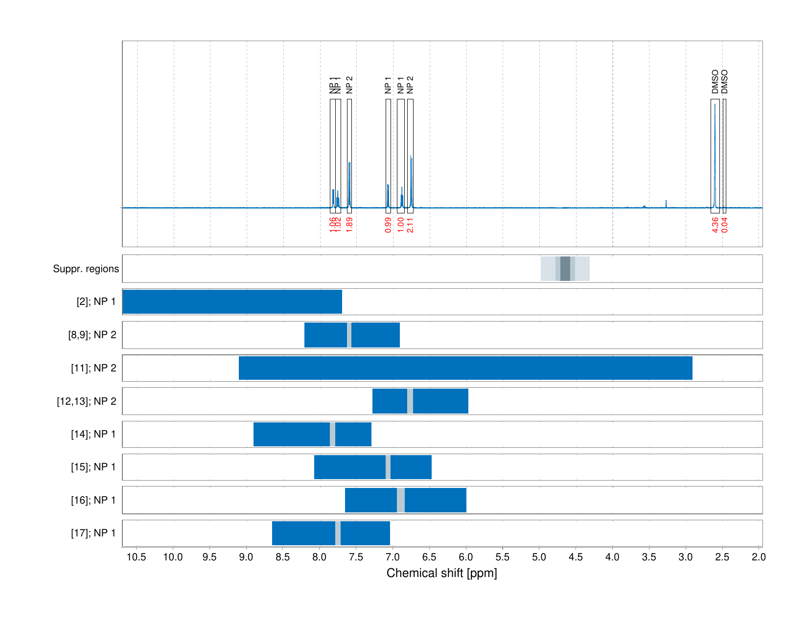 Spectrum for experiment #1: 1D 1H