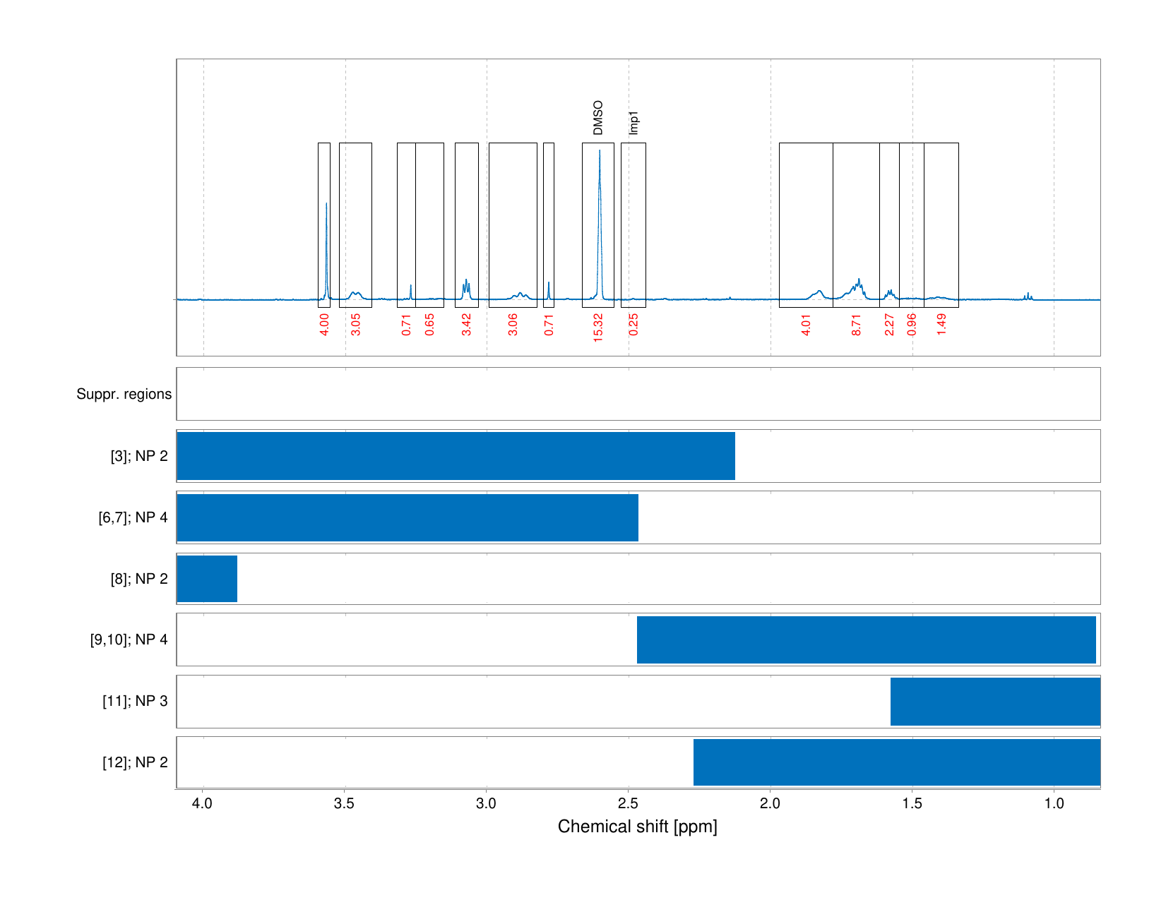 Spectrum for experiment #1: 1D 1H