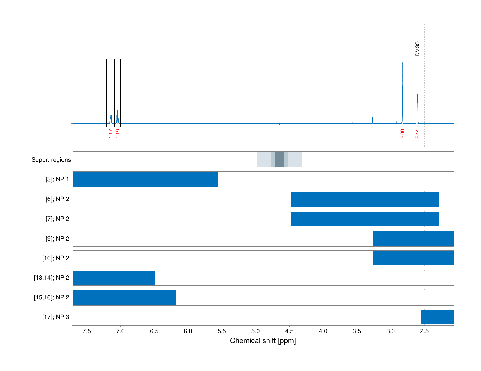 Spectrum for experiment #1: 1D 1H