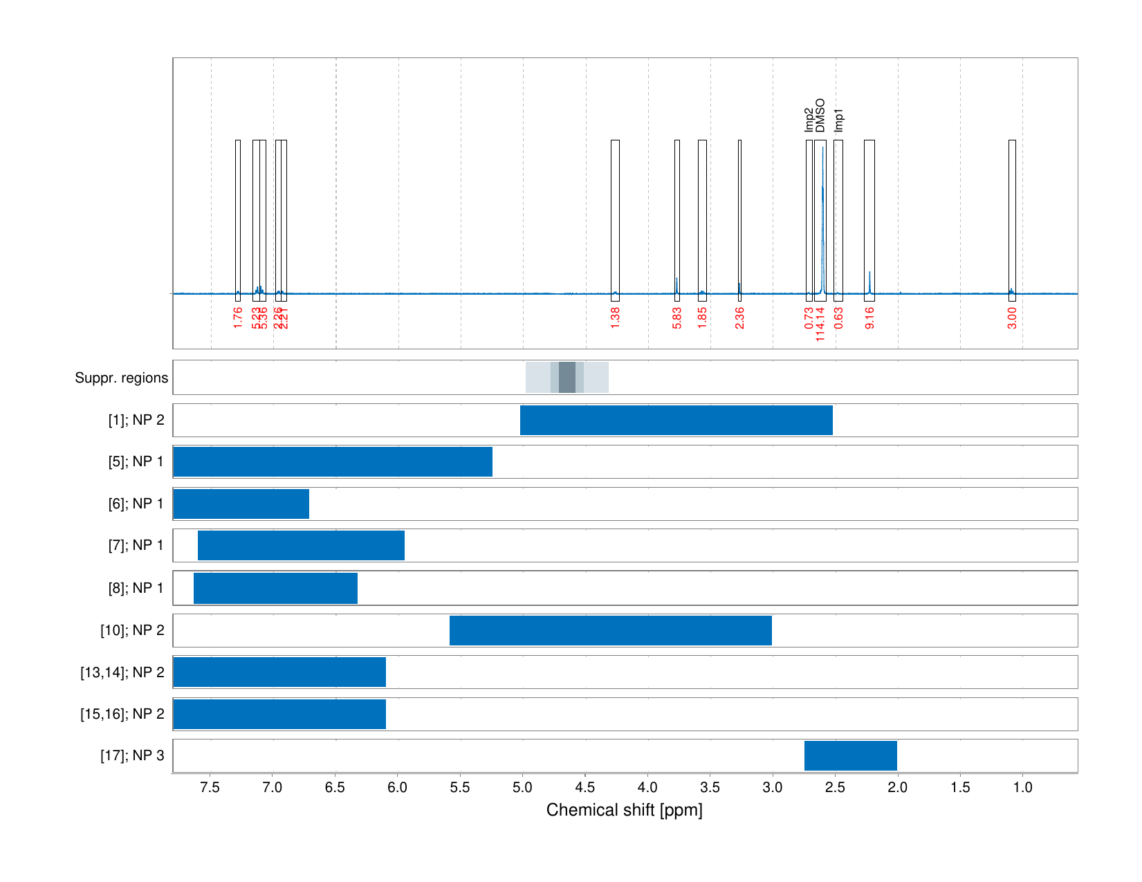 Spectrum for experiment #1: 1D 1H
