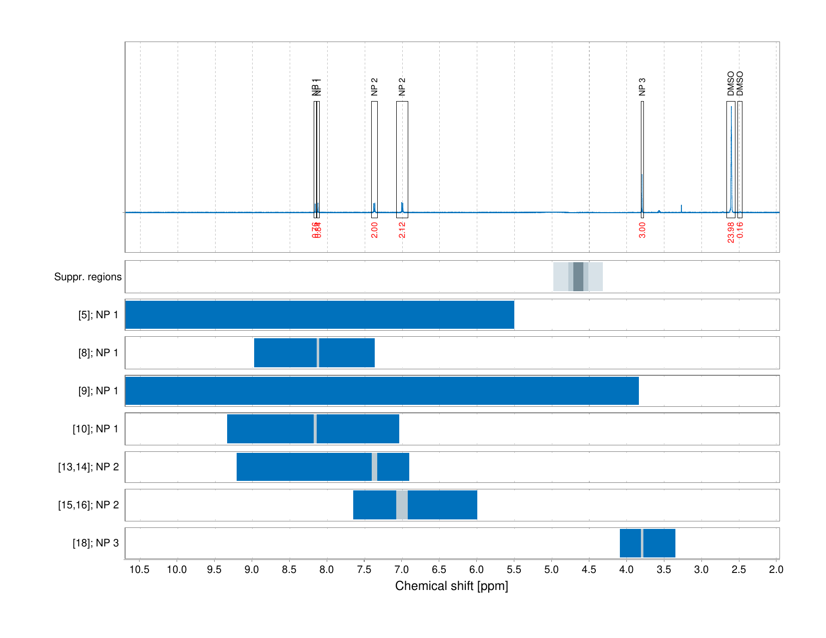 Spectrum for experiment #1: 1D 1H