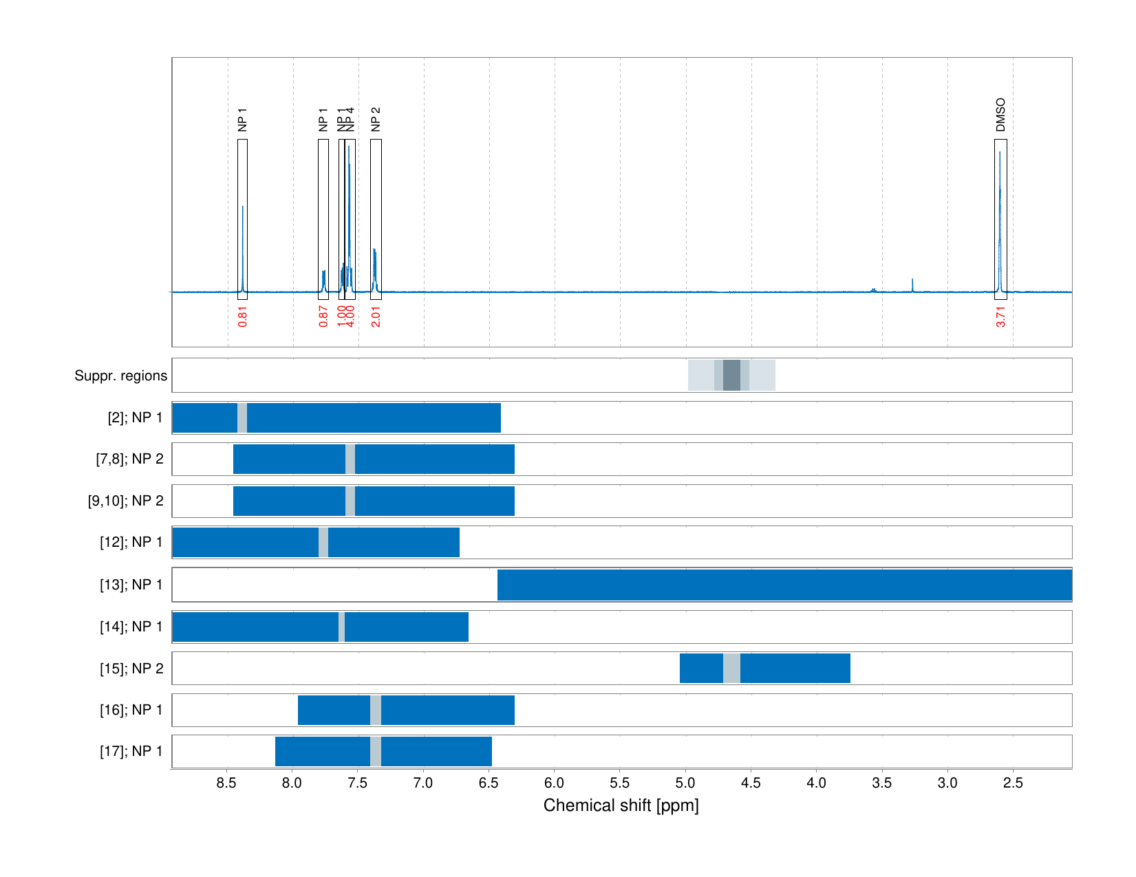 Spectrum for experiment #1: 1D 1H