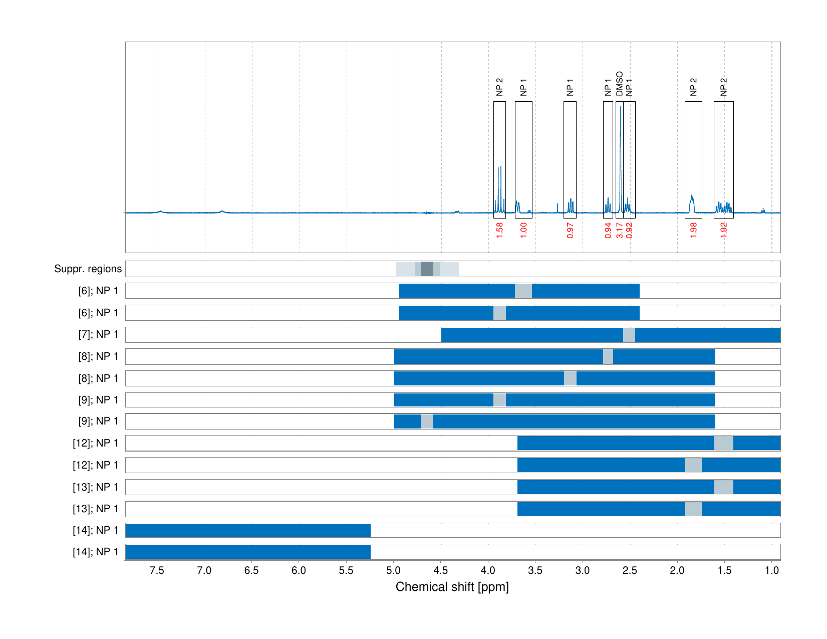 Spectrum for experiment #1: 1D 1H