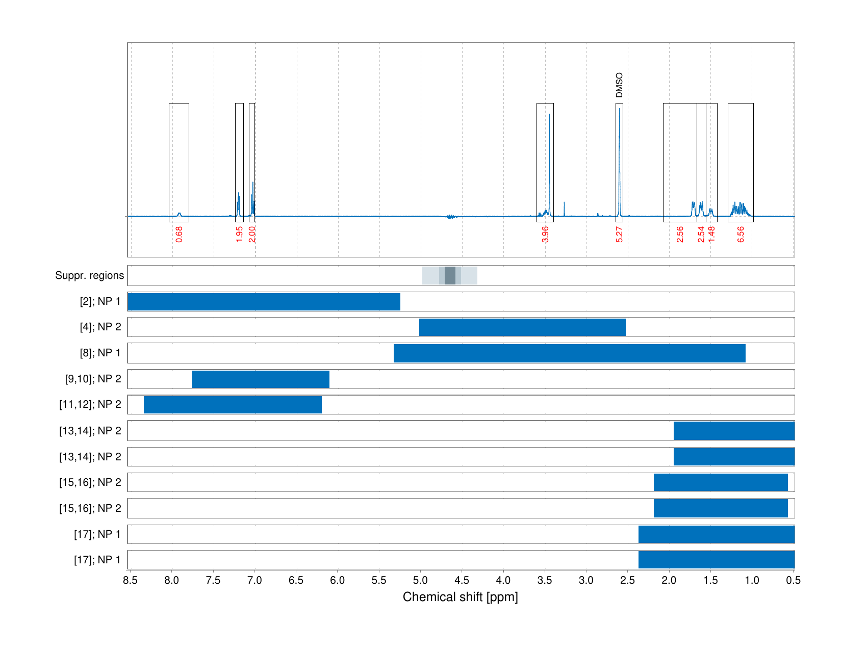 Spectrum for experiment #1: 1D 1H
