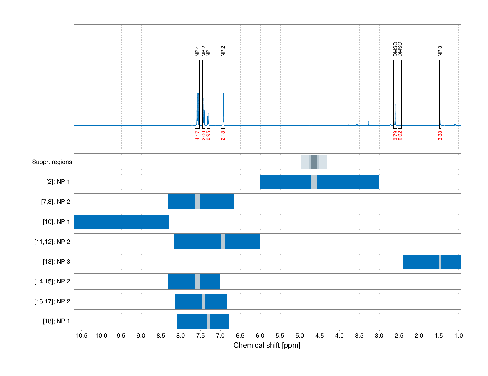 Spectrum for experiment #1: 1D 1H