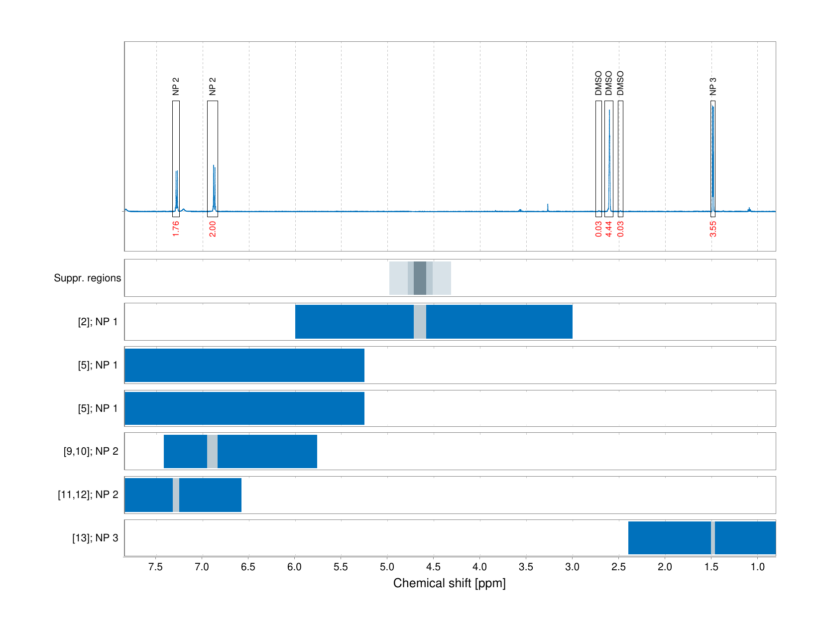 Spectrum for experiment #1: 1D 1H