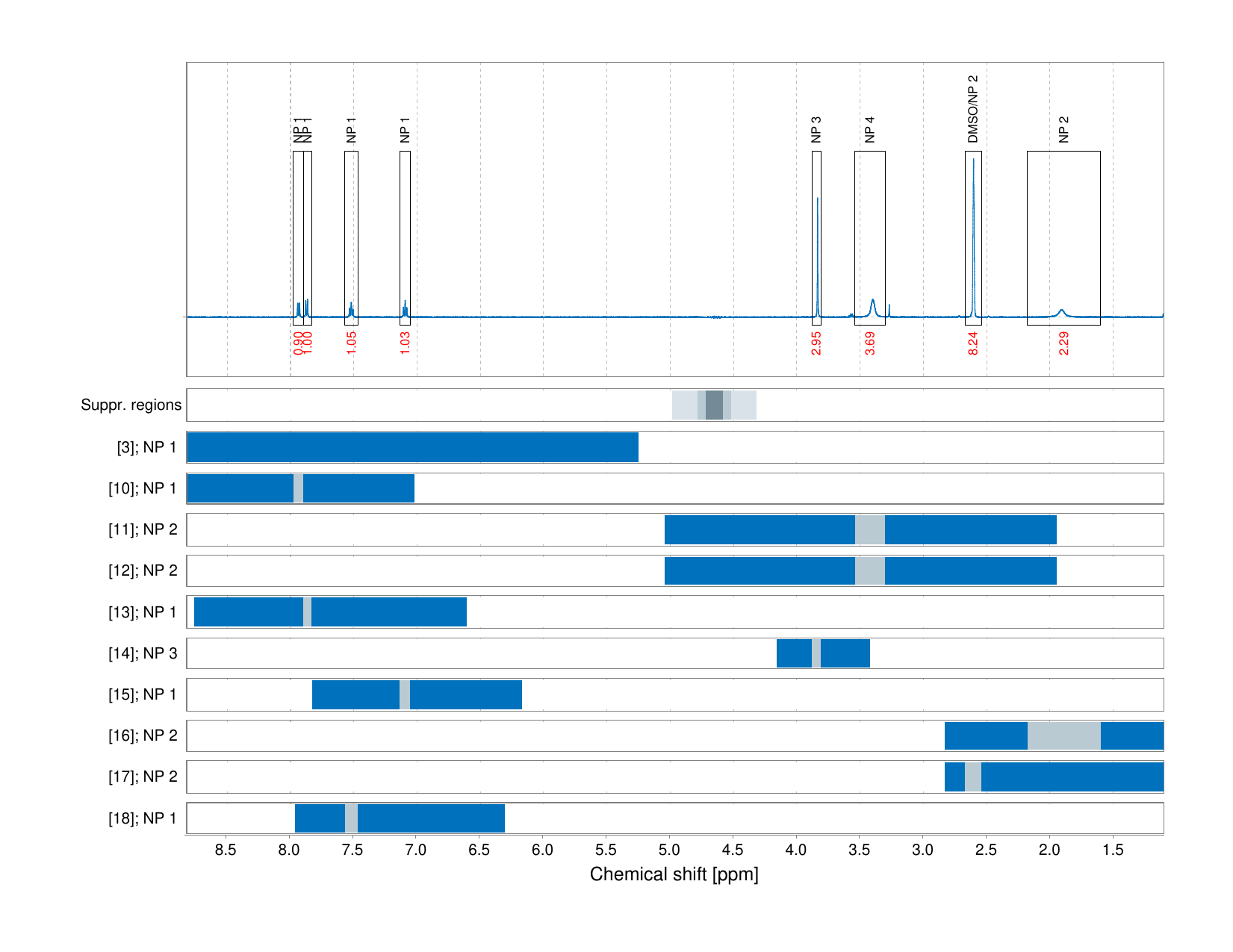 Spectrum for experiment #1: 1D 1H
